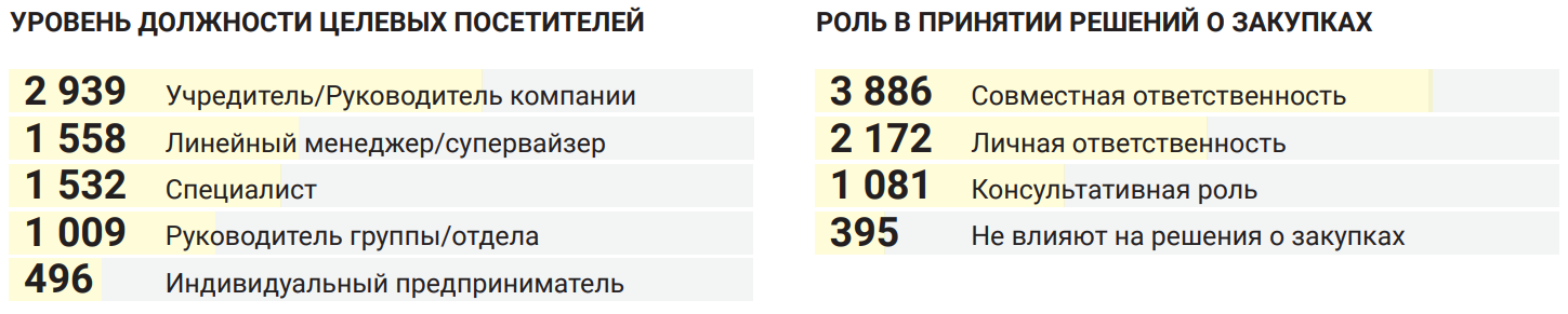 Посетители Woodex 2023