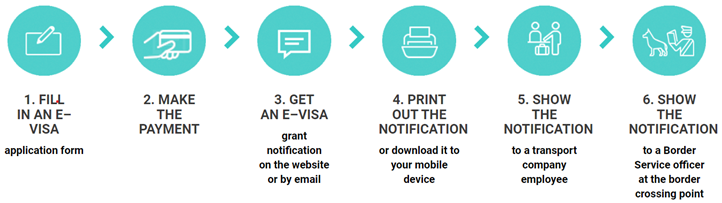 How to apply for a visa