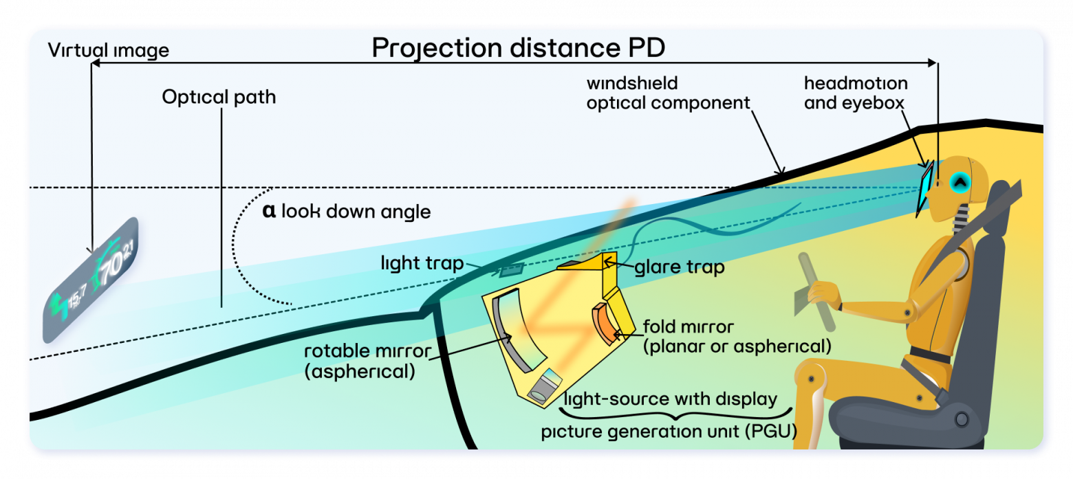 Электромобиль Атом