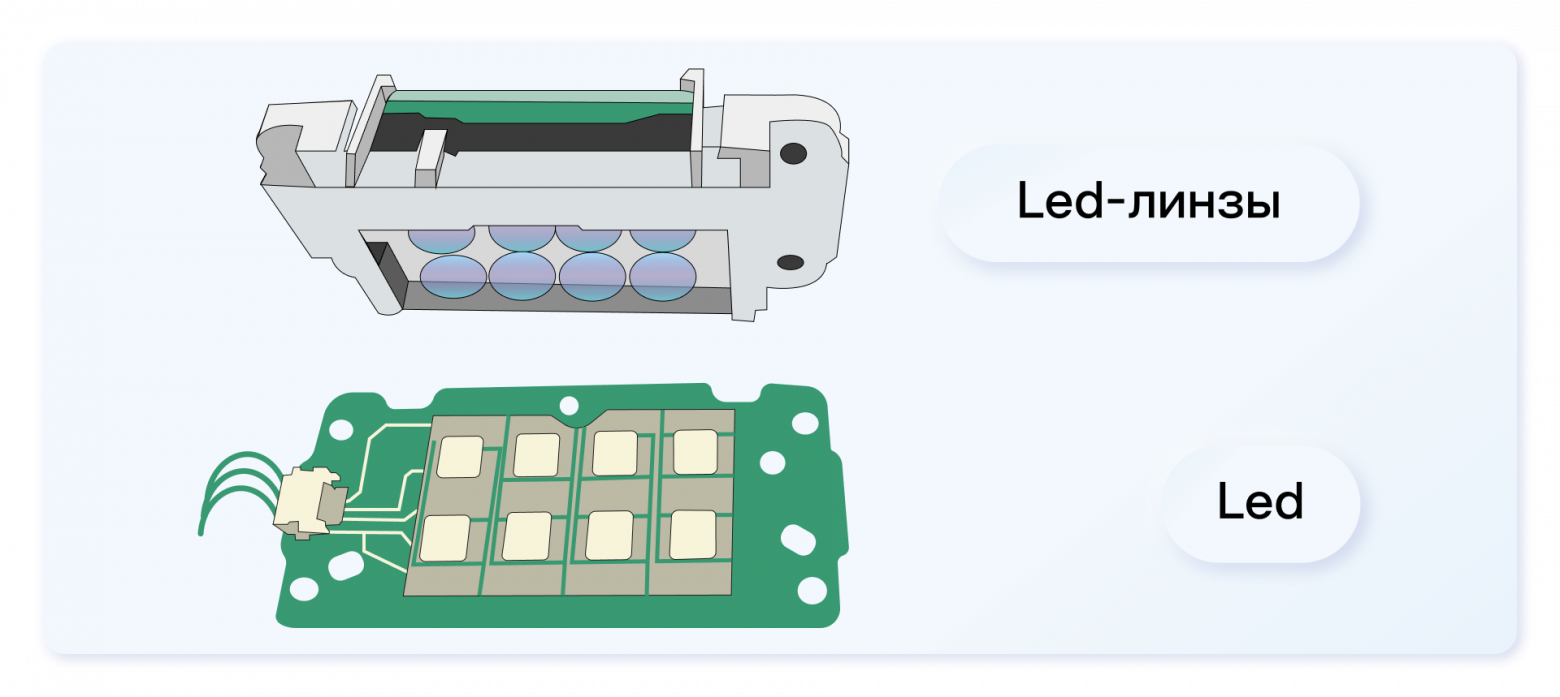 Электромобиль Атом