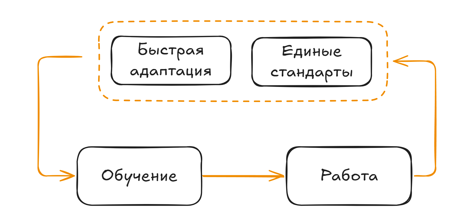 Simple Coffee – обучение сотрудников