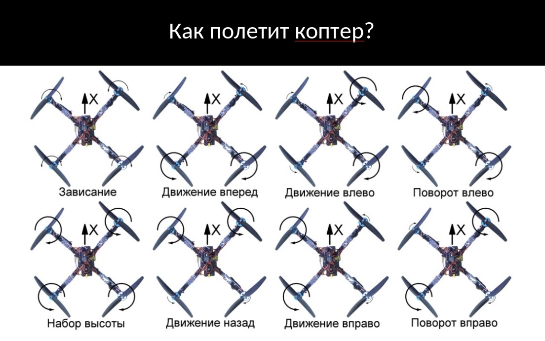 Как полетит коптер?