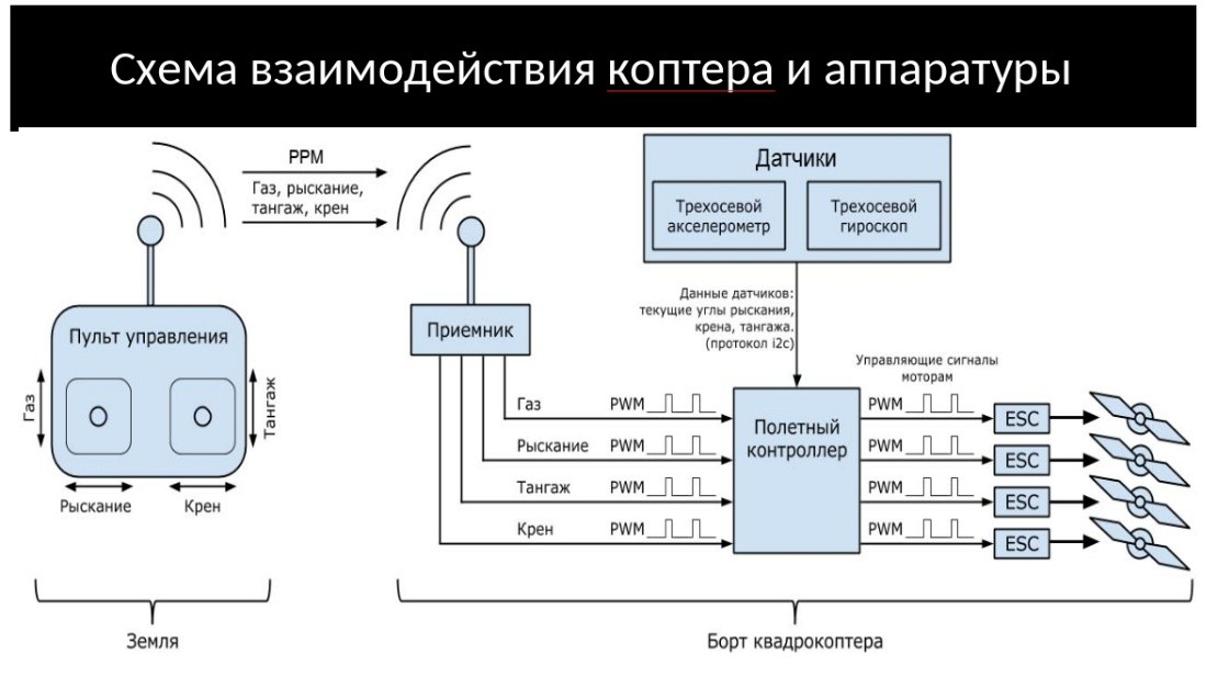 Продолжаем обучение