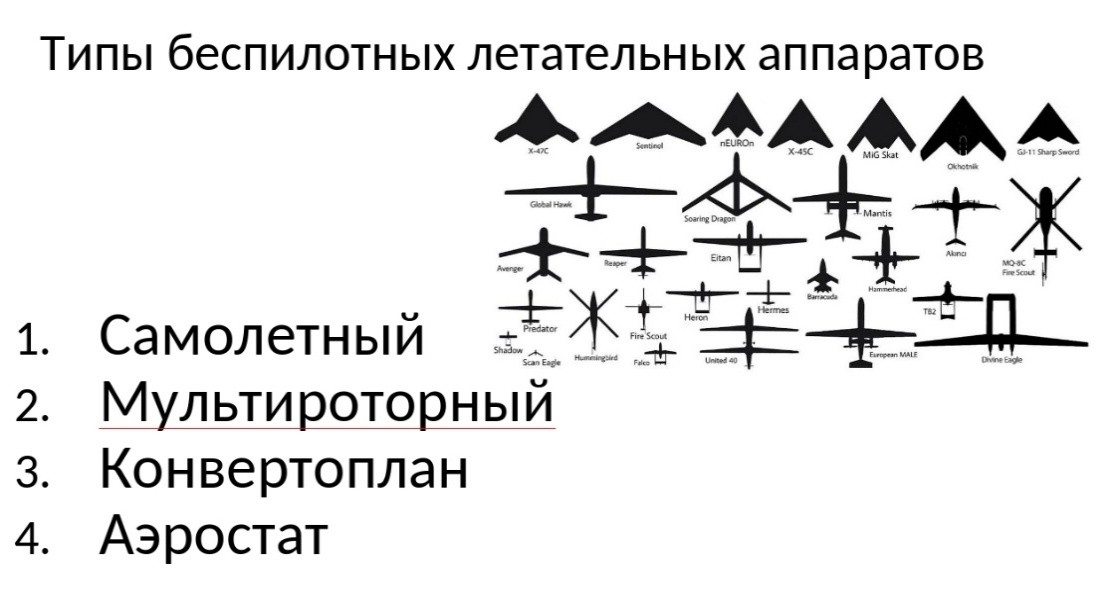 Типы БПЛА