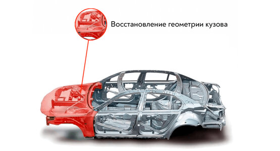 Кузовной ремонт