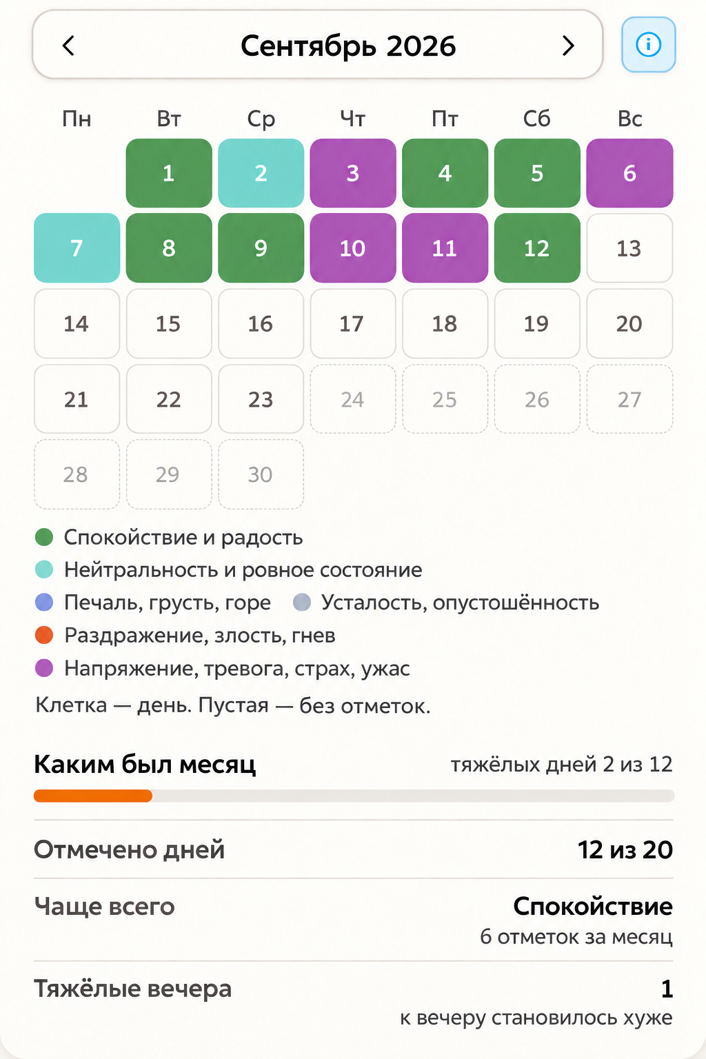 Демонстрационная месячная сводка в трекере настроения Аводома.