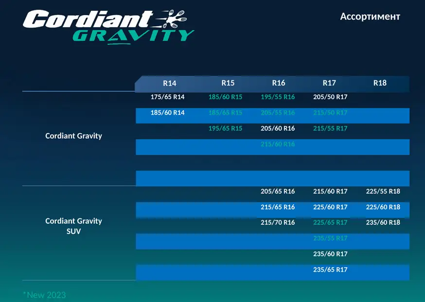 Презентация шин Cordiant Gravity