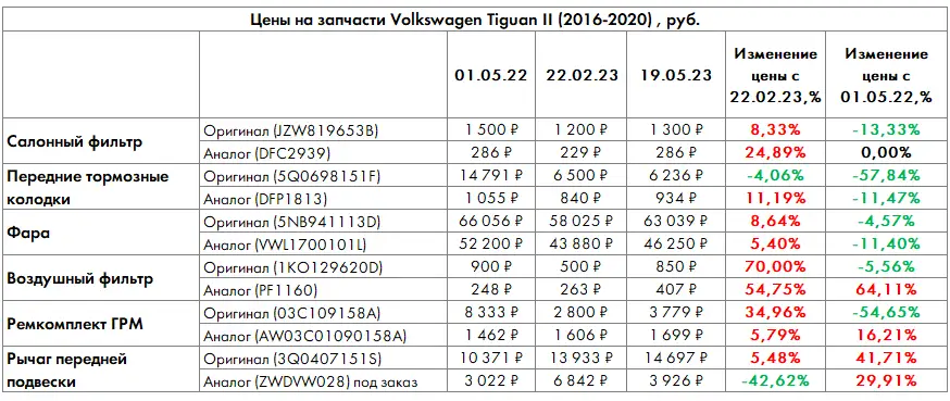 Volkswagen Tiguan