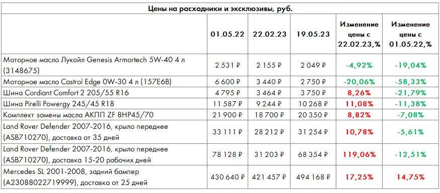 Расходники