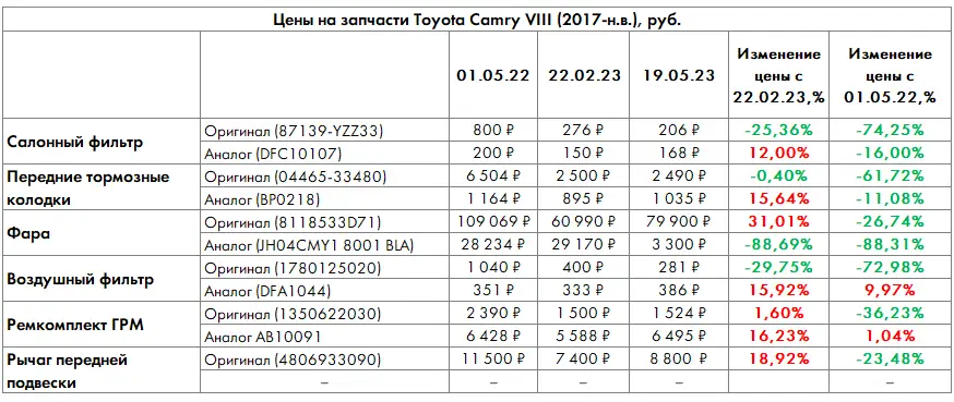 Toyota Camry