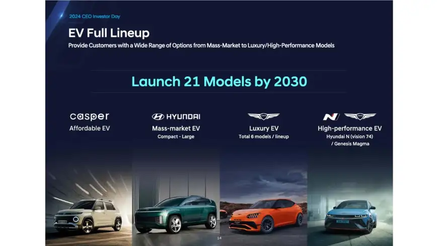 hyundai-ceo-and-investor-day-presentation-2024.jpg