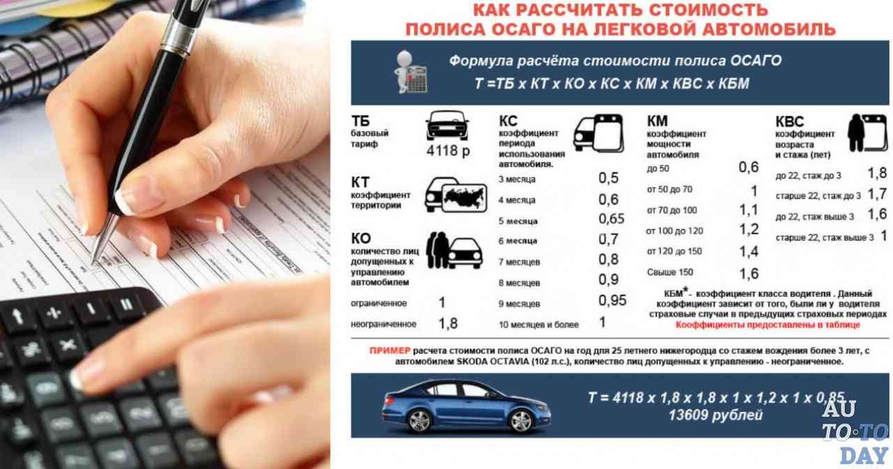 Стоимость страховки автомобиля | ОСАГО онлайн на AVTOSLIV.RU