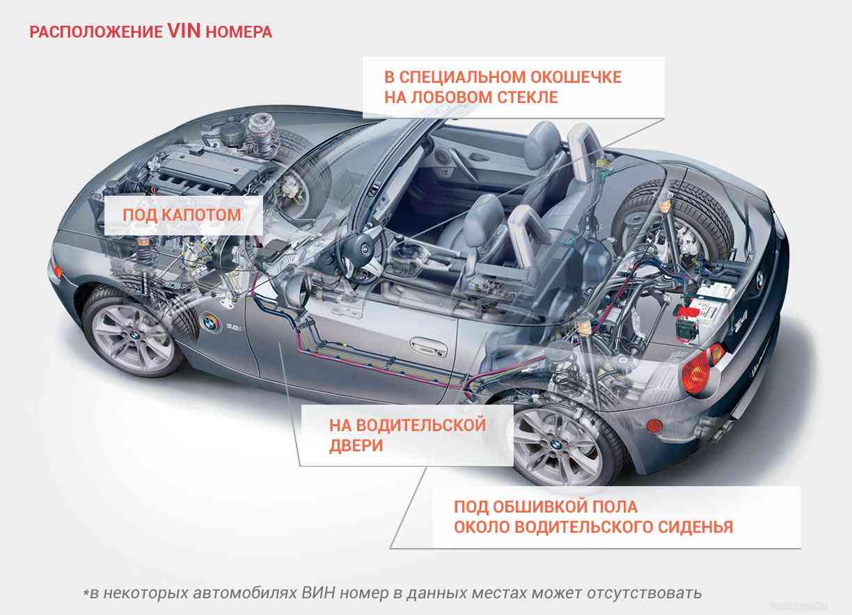 Код кузова автомобиля как узнать | ОСАГО онлайн на AVTOSLIV.RU