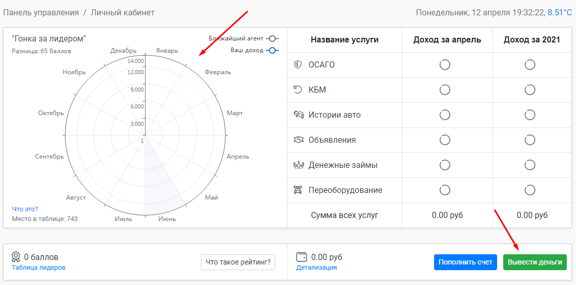 Ренинс личный кабинет осаго