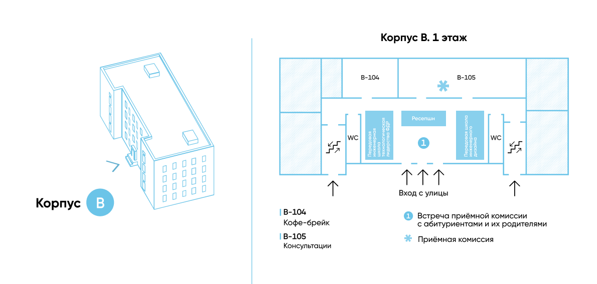 Корпус В