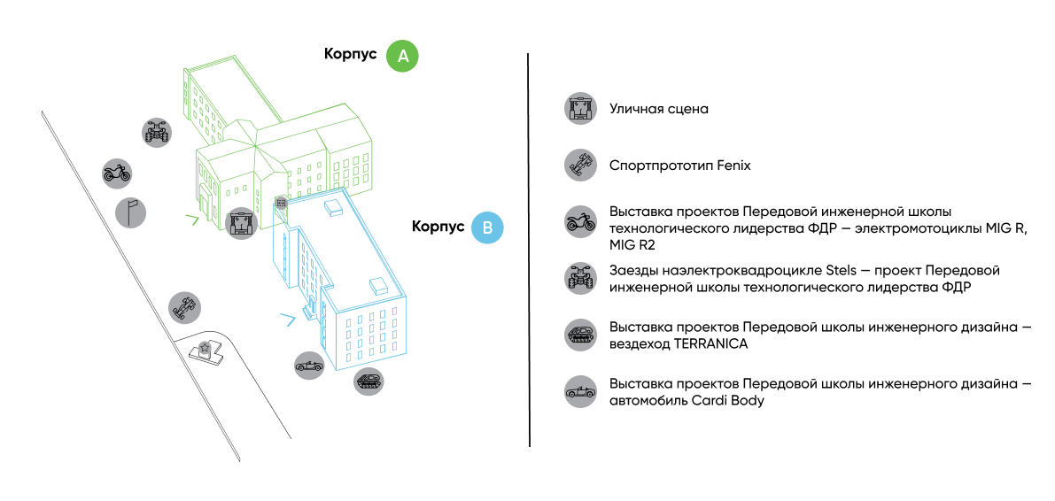 добавь кнопку улица и вставь