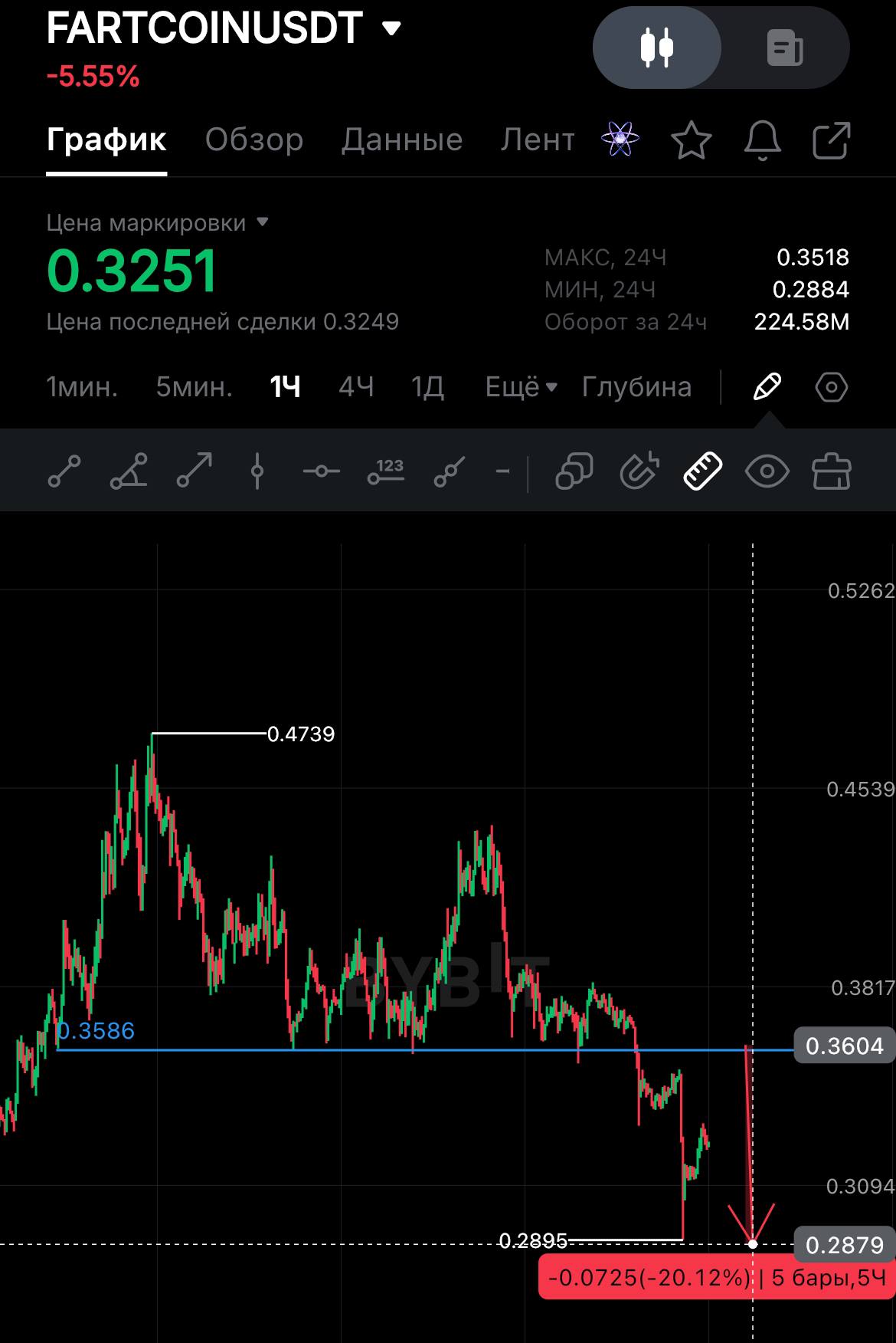 Профиль пользователя Алексей Ефимов (Future_trading) | Базар