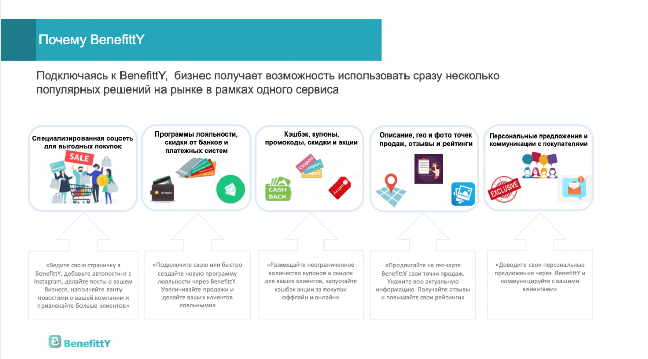 BenefittY - Старт (1 месяц) - купить в г. Ростов-на-Дону, Ростовская область