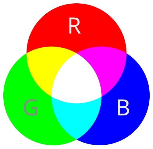 RGB на примере: свет и цвет