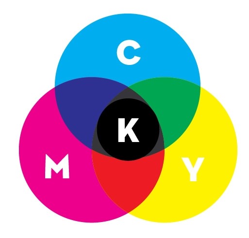 CMYK: наложение красок