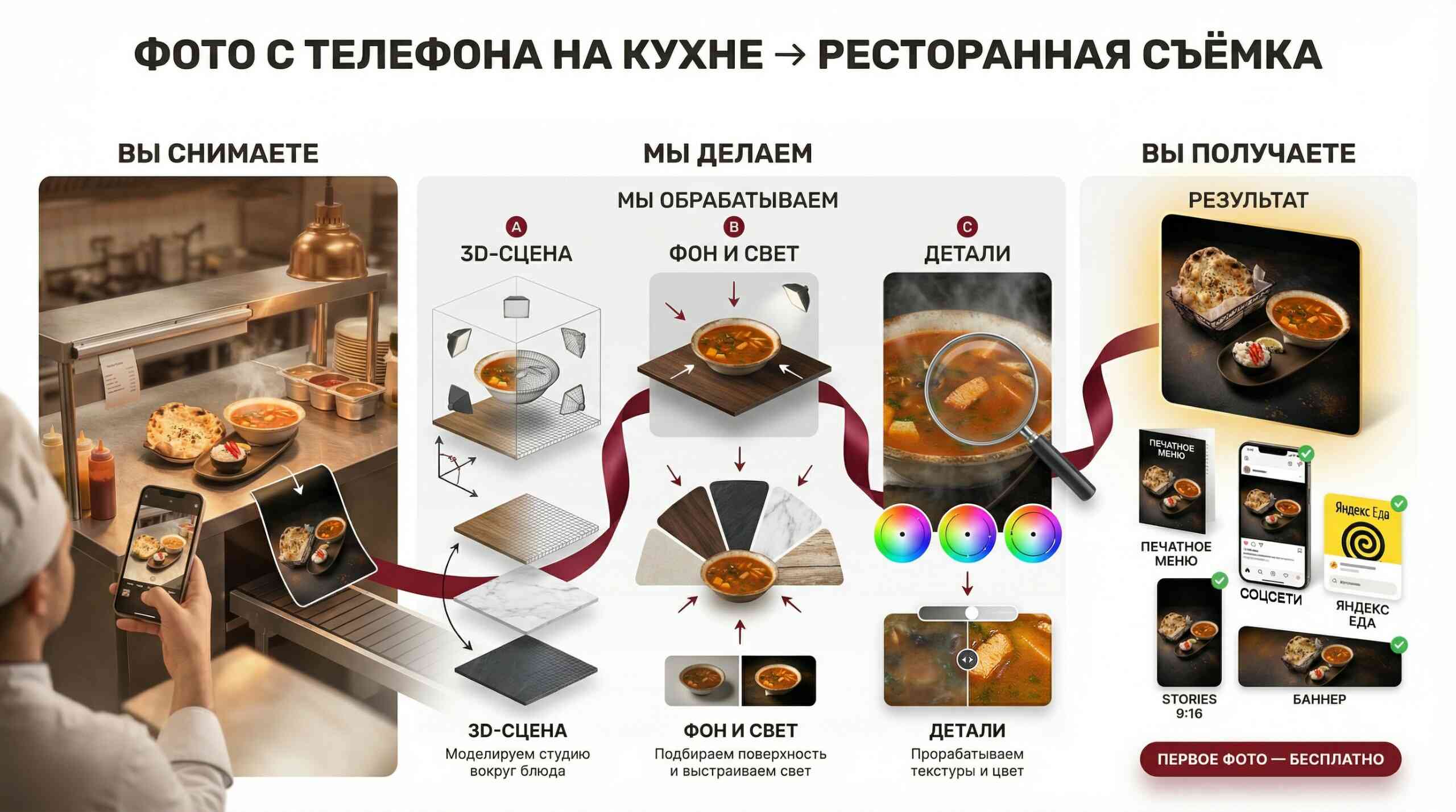 Процесс обработки