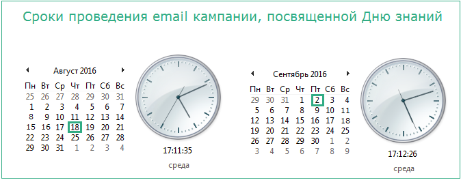 Как составить план email-маркетинга для интернет-магазина