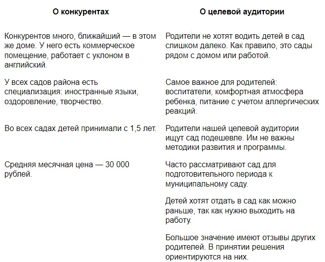 Кейс: как заполнить частный детский сад, используя только группу Вконтакте