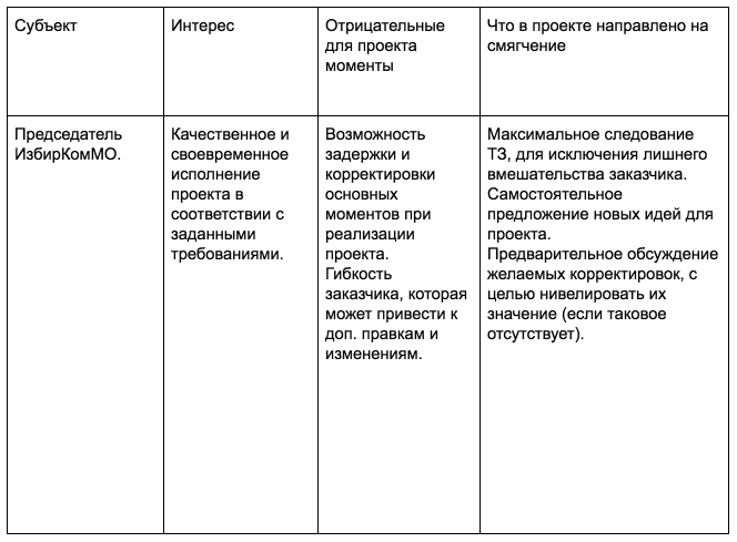 Субъект в проекте