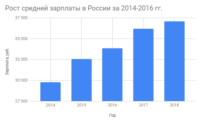 Манипуляции восприятия в инфографике: видим то, чего нет