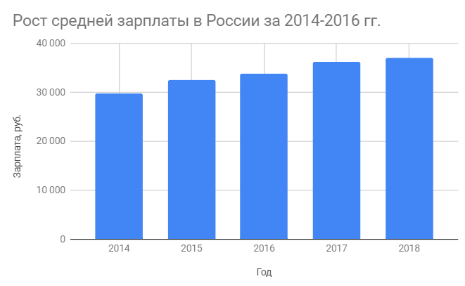 Манипуляции восприятия в инфографике: видим то, чего нет