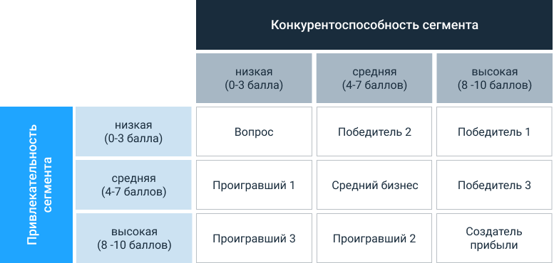 Как выбрать товары для рекламы: способы меркантильный и стратегический