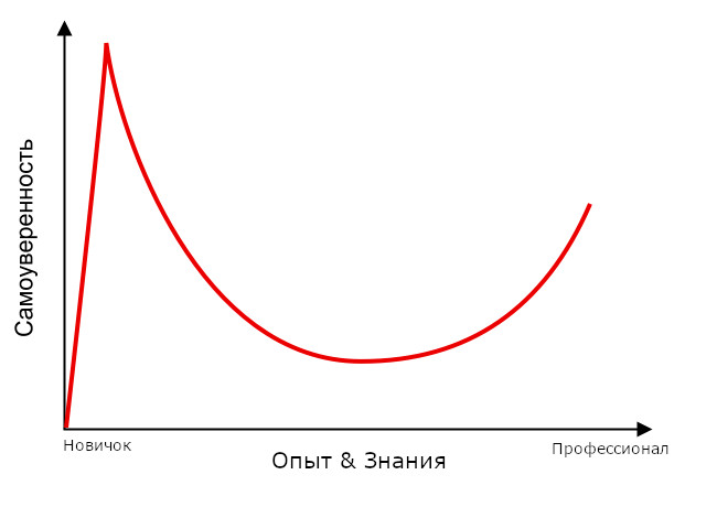 Сто дней моушн-дизайна: как создать 50 анимаций за 100 дней