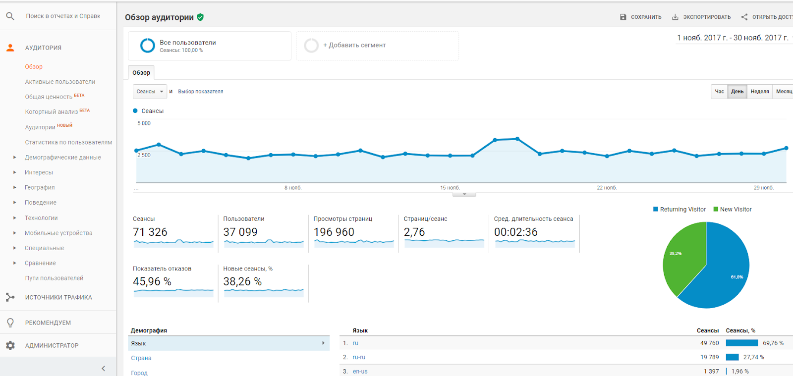 Знакомство с Google Analytics для новичков