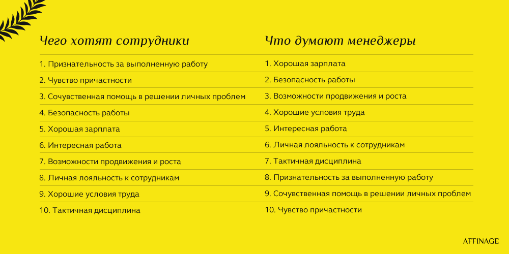 Как мы придумали и внедрили идеологию эластичного производства