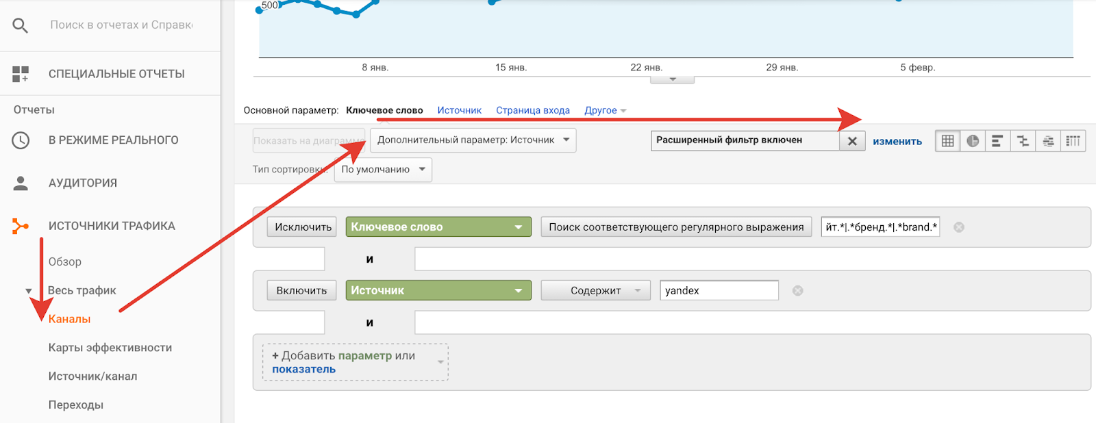 Как настроить сводки, виджеты и сегменты в Google Analytics