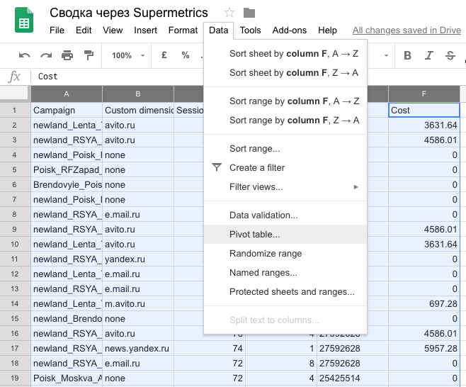 Как настроить автоматическую отчетность по РСЯ-площадкам в разрезе конверсий и CPA