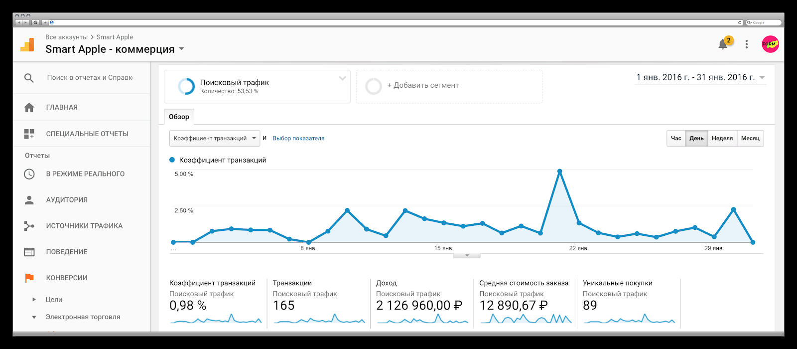 SEO-кейс: как увеличить прибыль интернет-магазина в 141 раз за 20 месяцев