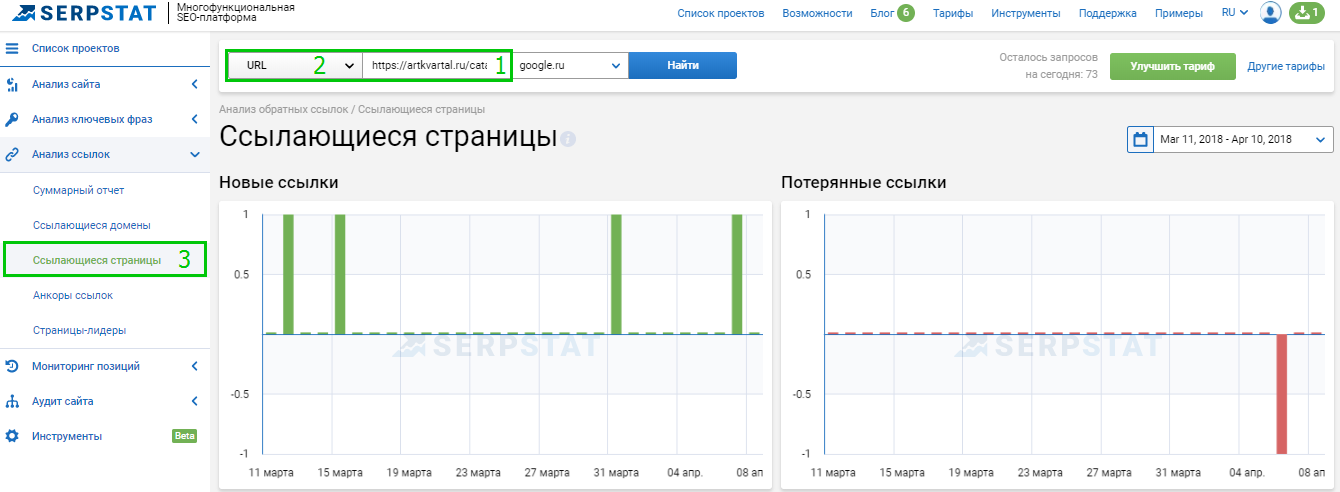 Анализ конкурентов: как использовать данные топовых страниц