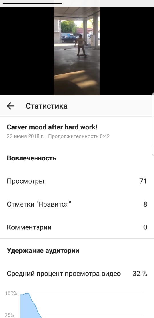 Все, что вы хотели узнать про IGTV