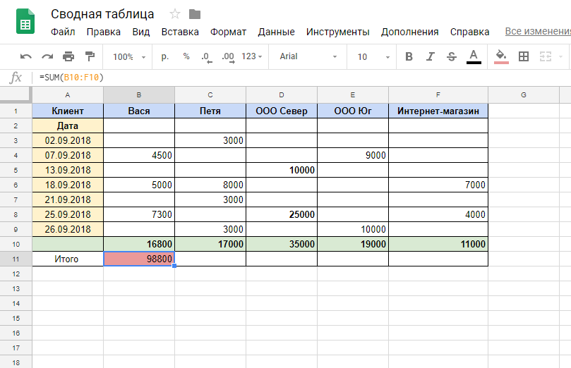 Вести учет доходов. Таблица доходов и расходов магазина в excel. Таблица учета расходов и доходов организации. Таблица эксель для учета доходов и расходов. Пример таблицы расходов и доходов excel.