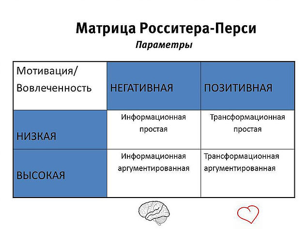 Как создавать эффективный креатив для рекламы