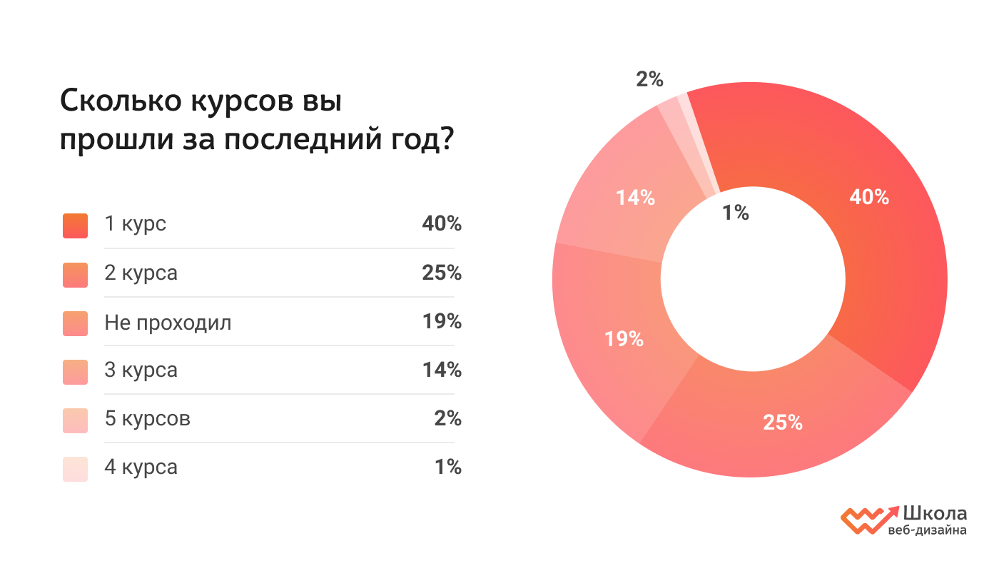 Фотографии На Сколько Бывают