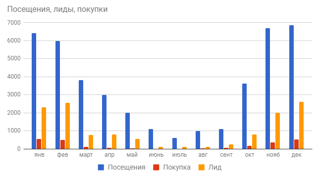 Визуализация данных: как подавать статистику широкой аудитории