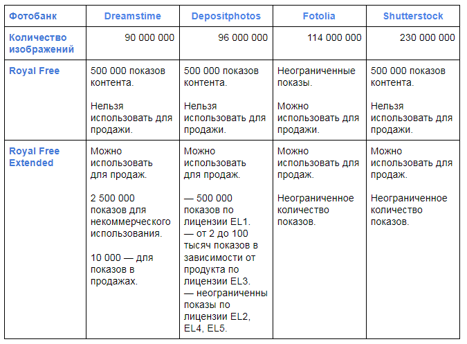Как сэкономить на лицензии фотостока и не нарушить закон