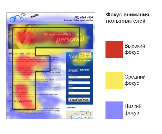 Как пользователи видят сайты: F- и Z- паттерны, диаграмма Гутенберга