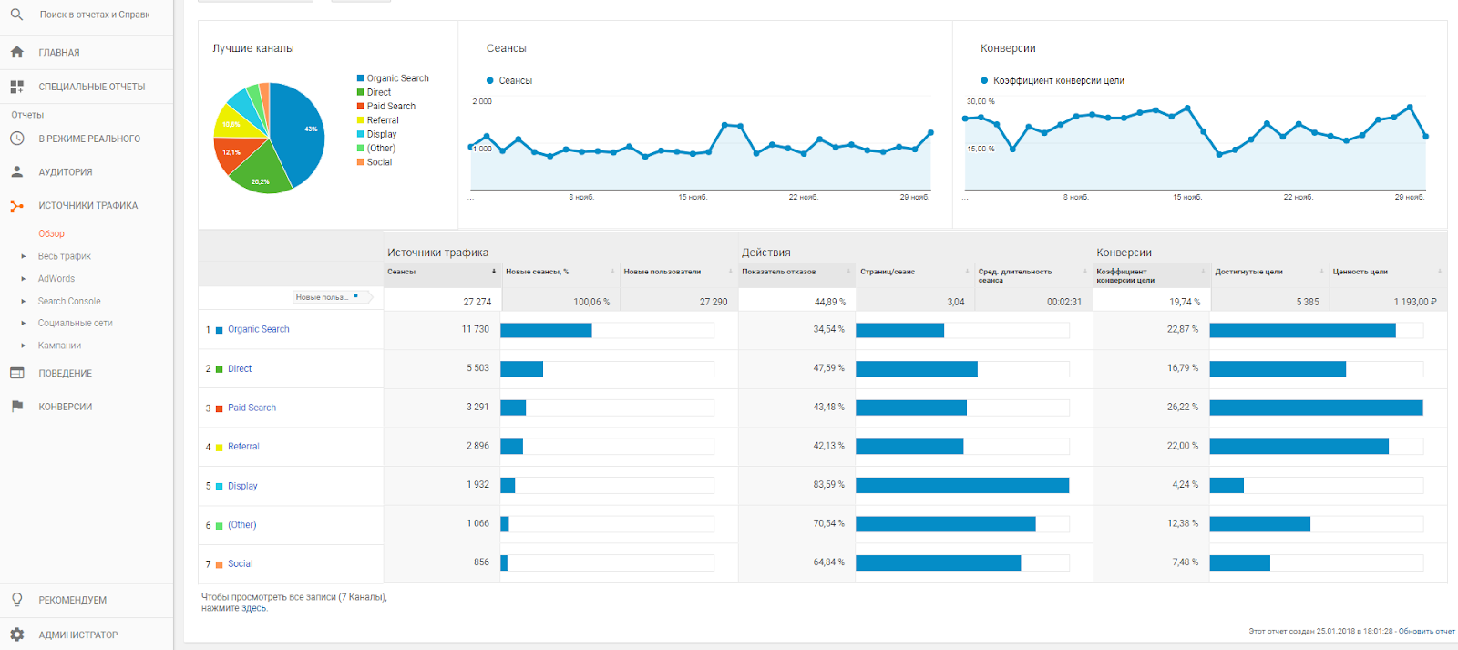 Знакомство с Google Analytics для новичков