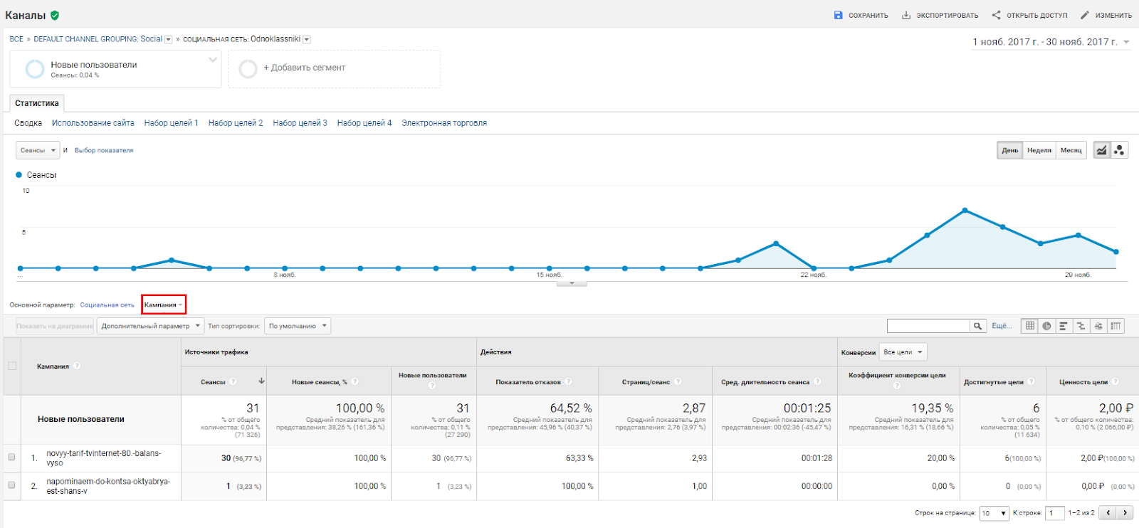 Знакомство с Google Analytics для новичков