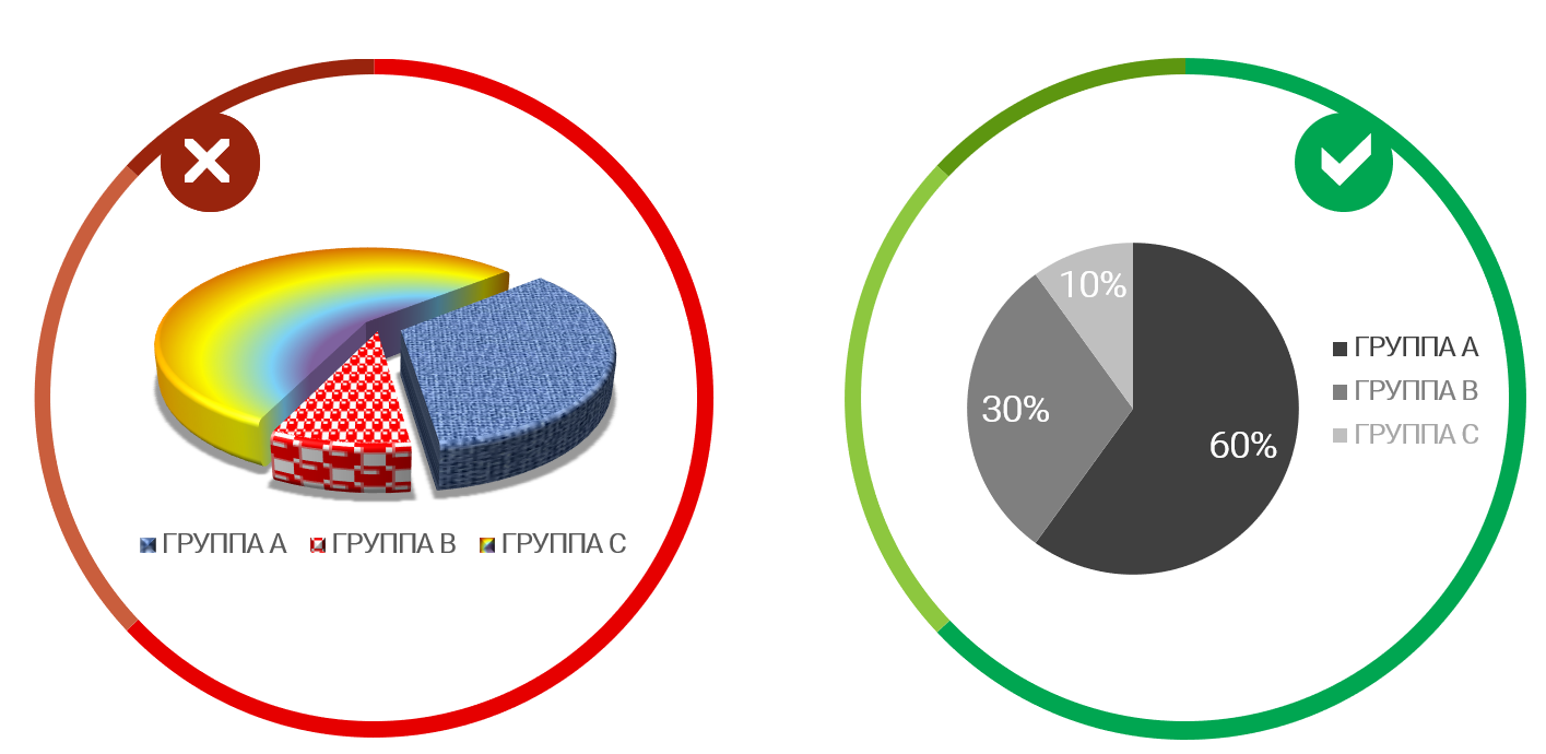 Пример аналитики hr дашборды. Разработка инфографики. Визуализация процентов. График инфографика. Красивые графики.