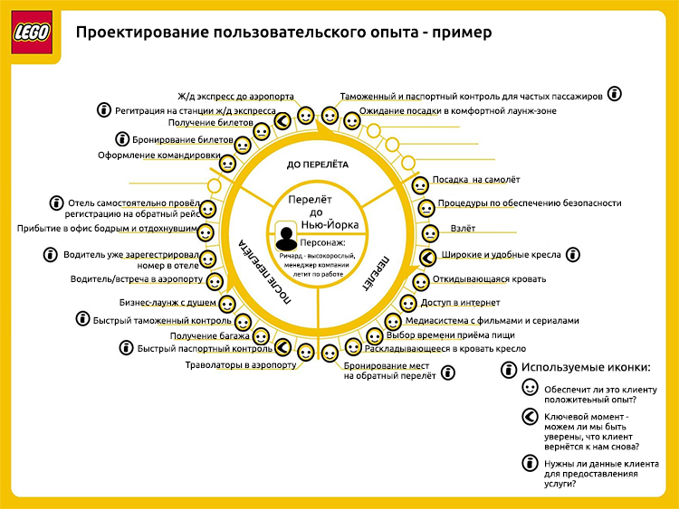 10 шагов к улучшенной адаптации пользователя