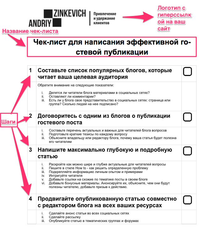 Воронка продаж, которая способна увеличить прибыль Вашего бизнеса. Чек-лист в ко